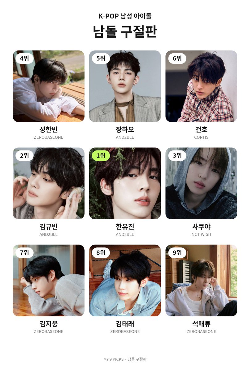 yuzixn_'s tweet photo. 남돌 구절판

1위는 역시한뉴딘💕

#한유진 #남돌구절판 #HANYUJIN #AND2BLE #ZEROBASEONE https://t.co/qMWMbR9UZk