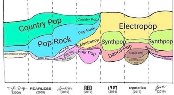 buterasclosure's tweet photo. someone needs to update this chart https://t.co/rzxUpFnAD3