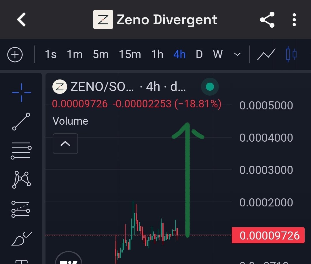greenbackschool's tweet photo. $ZENO jeets will learn a lesson soon https://t.co/iHQoow3nc2