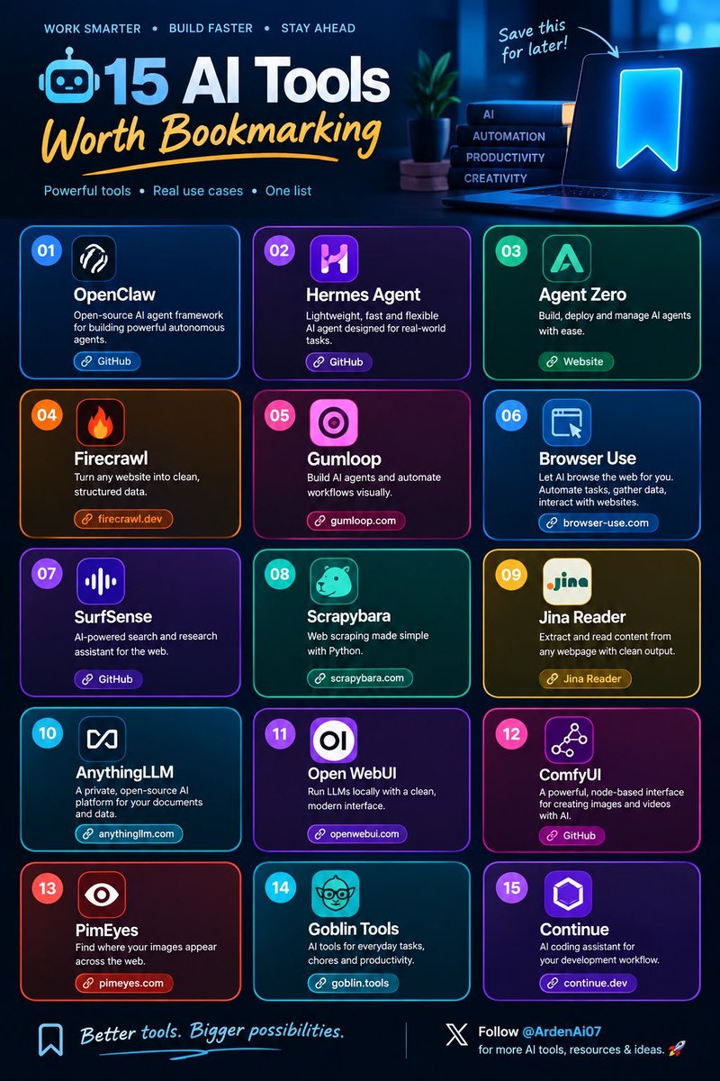 AIonfire0's tweet photo. 🤖 15 AI Tools Worth Bookmarking

If you're exploring AI agents, automation, research & local AI, bookmark these 👇🔖

01 — OpenClaw → https://t.co/rbhZy6xM2q
02 — Hermes Agent → https://t.co/bbPm5E6Rj2
03 — Agent Zero → https://t.co/u6viVDVRQf
04 — Firecrawl → https://t.co/ObZ6CN8p5W
05 — Gumloop → https://t.co/Cnrd6upbGh
06 — Browser Use → https://t.co/HgkB5ihune
07 — SurfSense → https://t.co/QfQbpAeKjd
08 — Scrapybara → https://t.co/h1Axb4gTCe
09 — Jina Reader → https://t.co/eNAS5aKMaM
10 — AnythingLLM → https://t.co/A8B0jfOrAw
11 — Open WebUI → https://t.co/PByKkm6bN2
12 — ComfyUI → https://t.co/DnMeBbKbrn
13 — PimEyes → https://t.co/NweAciAG9l
14 — Goblin Tools → https://t.co/aISPR22Xw2
15 — Continue → https://t.co/WUvnrBLZMW

🔖 Bookmark this. Save it for later.

Which one are you trying first? 👀

#AI #AITools #ArtificialIntelligence #OpenSource #Automation