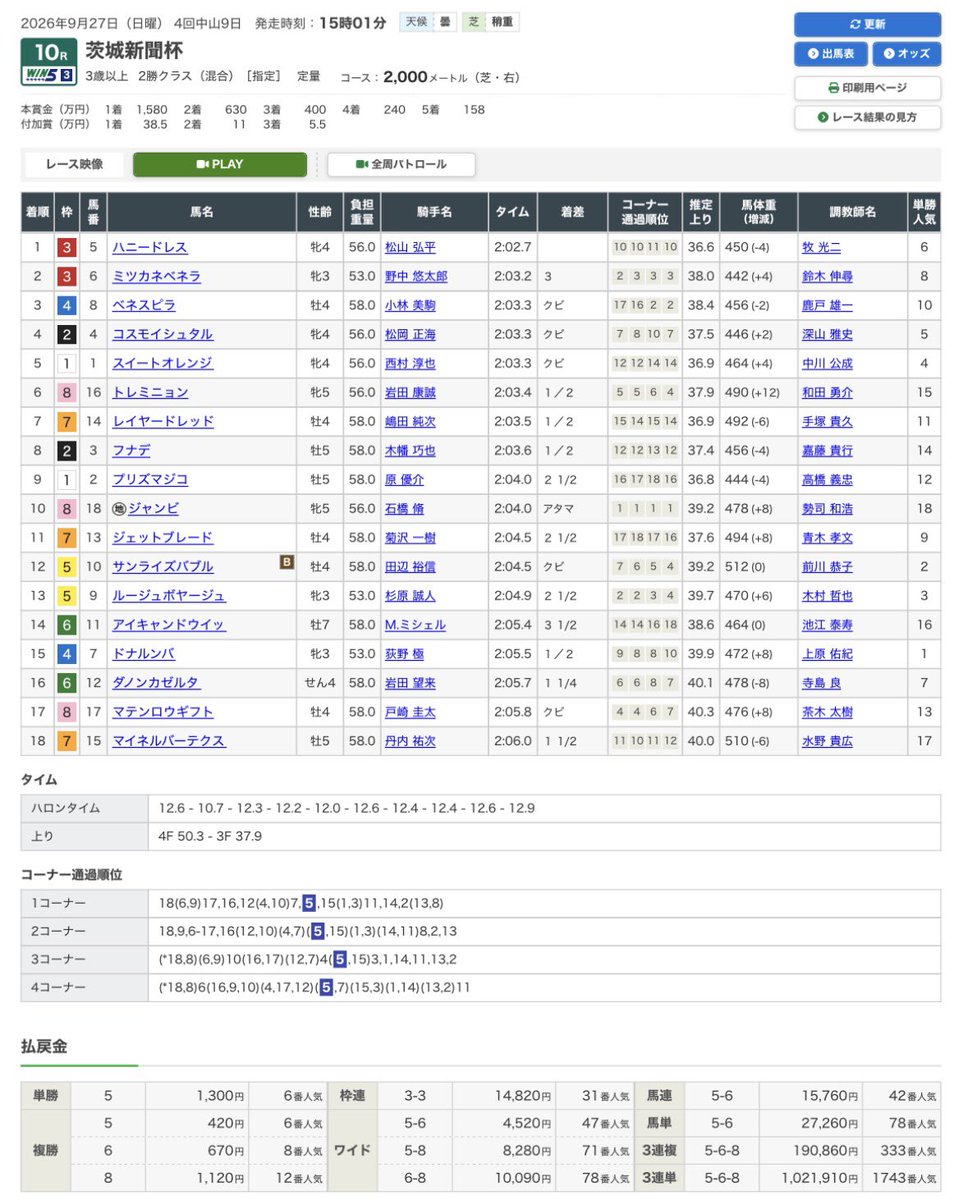 runbase's tweet photo. 今日の競馬は中山10Rはミツカネベネラ抜け、阪神11Rはヤマニンサンパ抜けで悶絶…！どちらも3連複引っかかったら昨日の馬券に近い配当だったのに…！
読みはよかったから来週に期待✨ https://t.co/x3HOfVjYmD