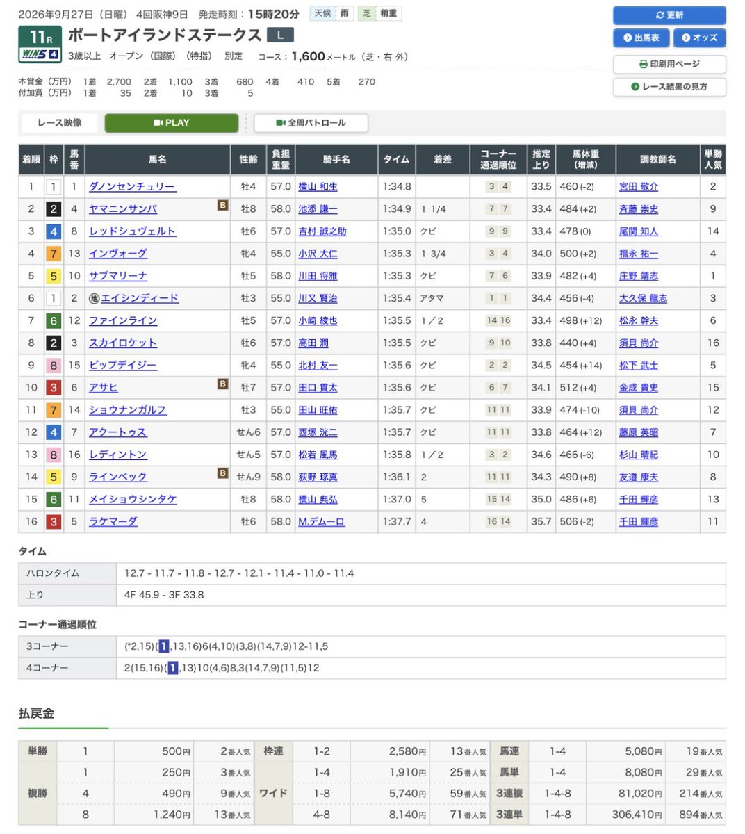 runbase's tweet photo. 今日の競馬は中山10Rはミツカネベネラ抜け、阪神11Rはヤマニンサンパ抜けで悶絶…！どちらも3連複引っかかったら昨日の馬券に近い配当だったのに…！
読みはよかったから来週に期待✨ https://t.co/x3HOfVjYmD