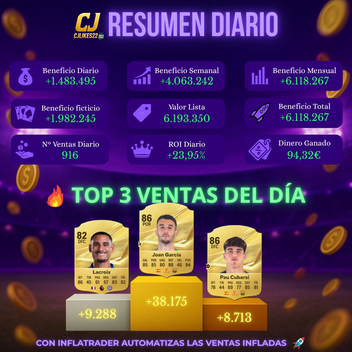 CJLikes22's tweet photo. 📊 Resumen #InflaTrader
26/09/2026   
#EAFC26 #EAFC #FUT https://t.co/QnrhfA9Qyy