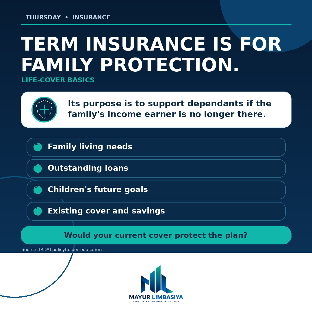 MayurFinancial's tweet photo. Term insurance is designed to protect the family’s financial plan if an income earner is no longer there.
Consider dependants, loans, future goals and existing cover. 
Would your current protection be enough? #Insurance https://t.co/lB3X5I5Rs1