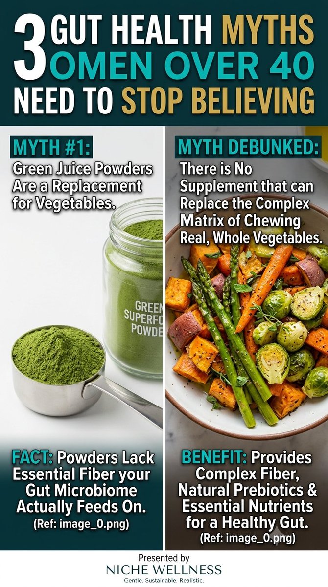 methodfreelance's tweet photo. If you have recently crossed into your 40s and noticed that your digestion isn't what it used to be
. Ditch the extreme diets and discover a gentle, realistic reset in "Gut_Health_Protocol_Women_40.pdf". Start nourishing your body today:  
https://t.co/tH3guSJ7sq https://t.co/9mIYPEmbZU