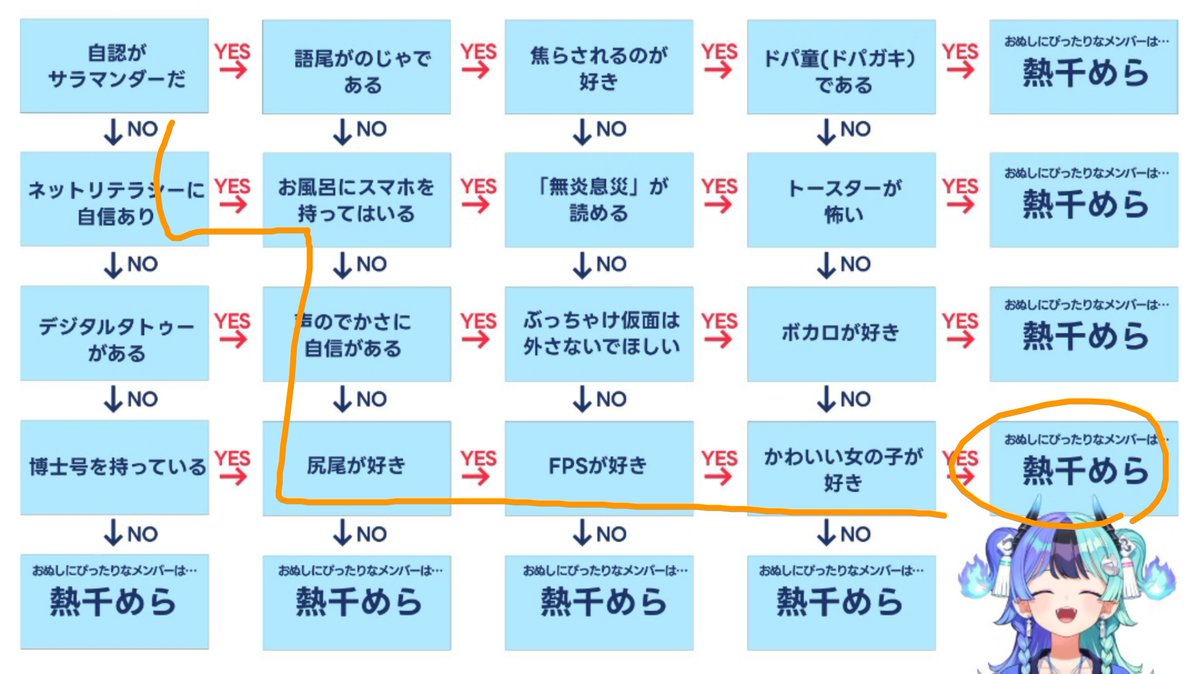 hayataro83's tweet photo. ちょっときたないけど僕のおすすめのホロメンは熱千めらさんみたいです！ https://t.co/jmStZ80WiG