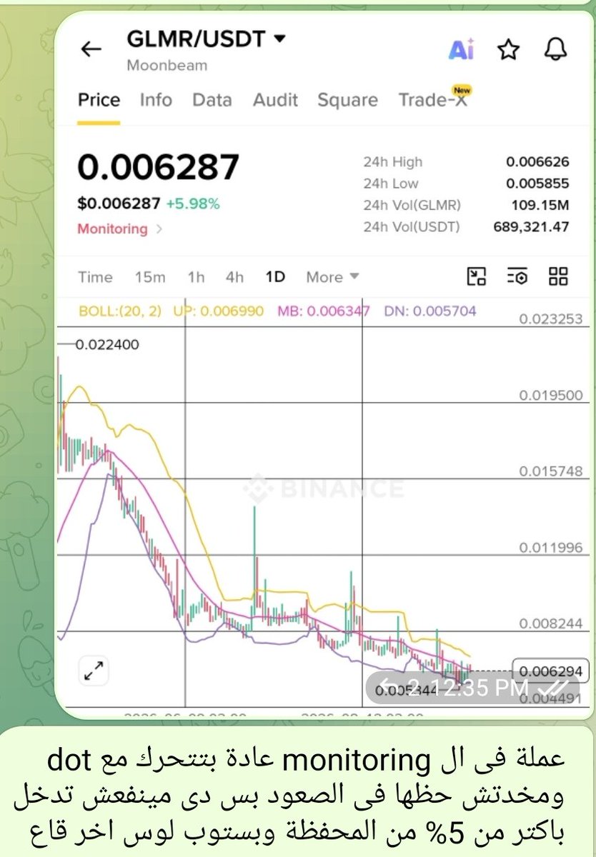 CR_2030's tweet photo. $GLMR 🔥💲

From Private Group 🫍 

Crypto Risk is not only Crypto Page, it's investment advisor 🎯 https://t.co/saWJADRMLU