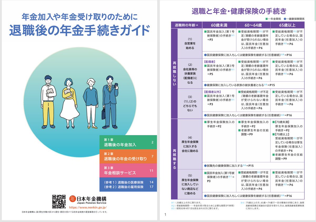 takamiMIYATAKE's tweet photo. ■【更新】退職後の年金手続きガイド（日本年金機構）

令和8年10月版に更新されてた。

https://t.co/zF8RiopNSZ

#オススメリーフ #退職 #社会保険 https://t.co/rH9IneXgrK