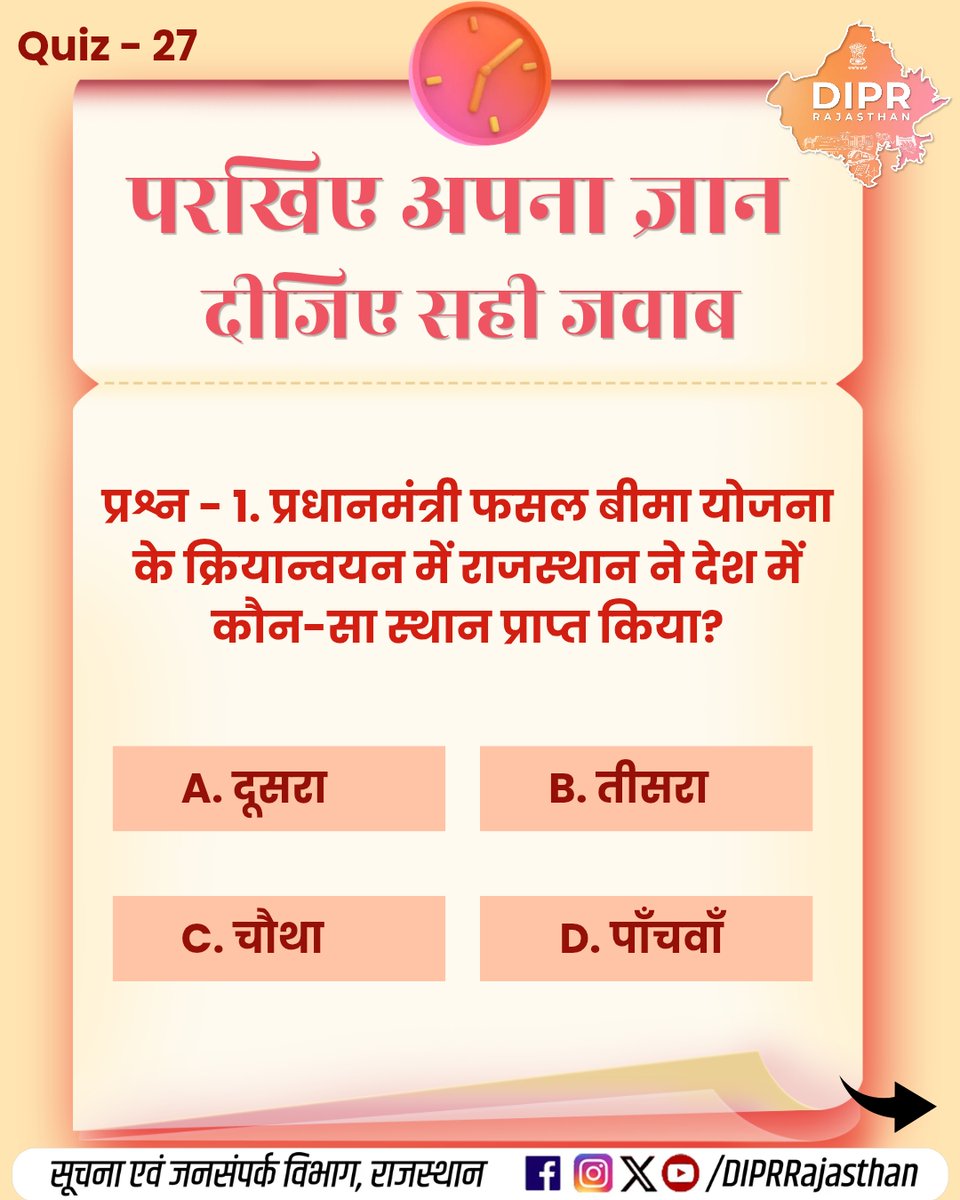 DIPRRajasthan's tweet photo. परखिए अपना ज्ञान, दीजिए सही जवाब...

कितना सही है आपका जवाब?
जानने के लिए जुड़े रहिए…

क्विज के जवाब -

प्रश्न - 1 , उत्तर -C
प्रश्न - 2 , उत्तर - A
प्रश्न - 3 , उत्तर - B
प्रश्न - 4 , उत्तर - D 

राजस्थान की हर नई पहल, हर नवाचार और हर जनकल्याणकारी योजनाओं की जानकारी के लिए फॉलो करें
@DIPRRajasthan 

@BhajanlalBjp
@KumariDiya
@DrPremBairwa
@RajCMO
@RajGovOfficial 

#PMFBY #PradhanMantriFasalBimaYojana #SawanBarwal #AsianGames2026 #VandeMataram150 #NamamiBharatam #RajasthanForest #ForestProducts #DIPRRajasthan #आपणो_अग्रणी_राजस्थान