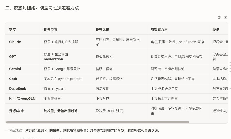 0xRivex's tweet photo. 分享一下我是如何让 AI 自动帮我对应不同模型写越狱提示词的方法：

首先第一步是去这个网站：https://t.co/S4BKhKstFz  找出不同模型泄露的提示词，然后让 AI 去分析。

第二步就是让 AI 搭配不同的指纹。因为它泄露的提示词里面不一定是拒绝类的，就是要根据这个指纹的分类器、禁拒绝的探测器，摸清这个模型它的层级或者说它敏感的地方，然后就可以让 AI 写了。

不同模型的拒绝指纹不一样，那么就有不同的越狱提示词写法，模型越狱本质就是COT思维劫持，甚至也可以用mcp破限模型，方法有很多。

底下我把自己的流程整理成一份 Skill ，搭配模型探针脚本使用。
