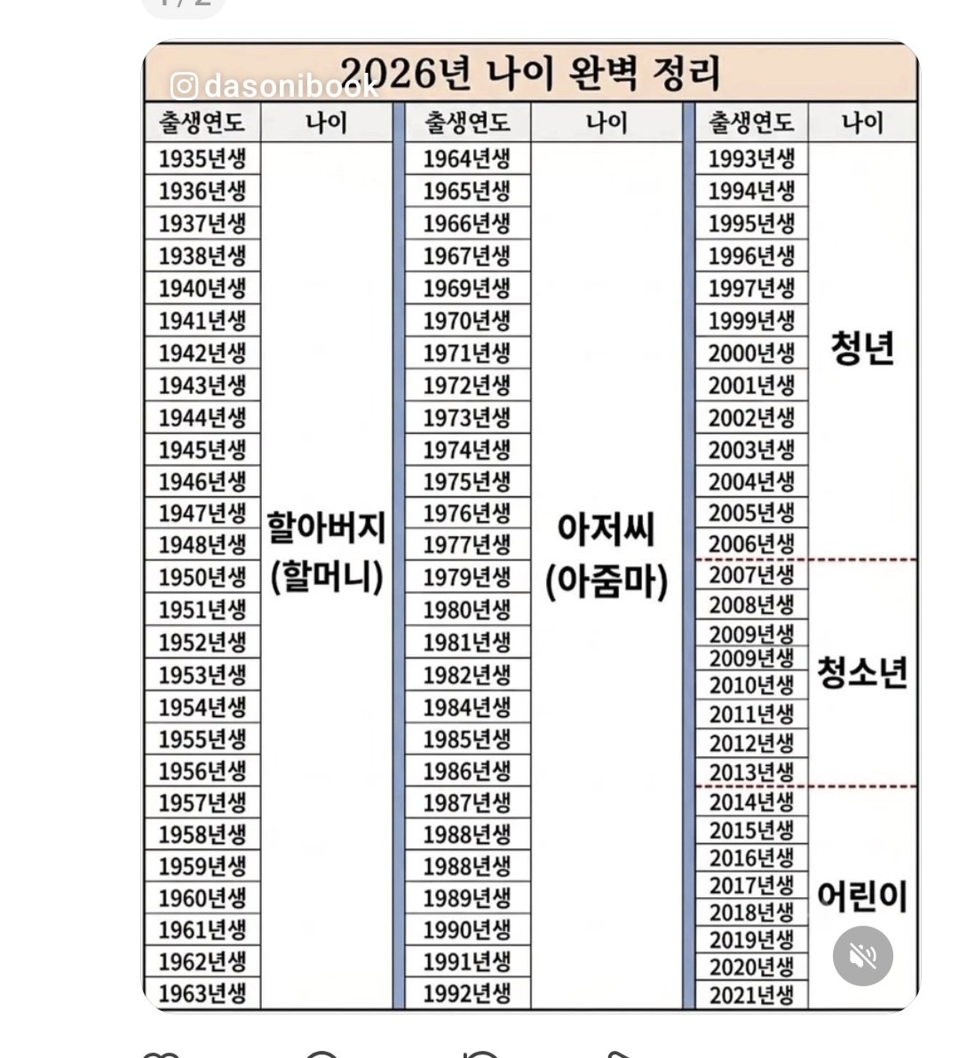 youngdeokkim1's tweet photo. 아닌척 하지 말고   현실을 받아 들입시다 https://t.co/NoYyaRO4mJ