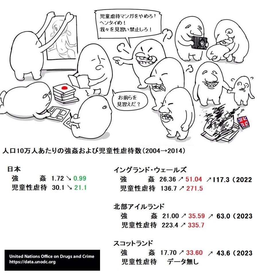 La_pls2010_2025's tweet photo. とりあえず、検索してサクッと表示されたイギリスの強姦件数だけ追記。 https://t.co/1wppVAELDn