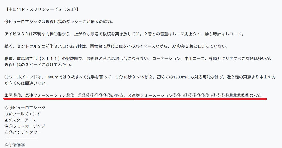 realdatakeiba's tweet photo. スプリンターズＳは「リアル前半ラップ」１位の◎⑯ピューロマジックが逃げ切り🎖

指数５番手⑥ワールズエンド２着、２番手⑤サウンドモリアーナ３着🔵

単勝24倍、馬連135倍、３連複736倍が的中🎯

今秋は「リアルデータ指数」「リアルラップ」を是非💡

#競馬 #リアルデータ競馬新聞 #リアルラップ https://t.co/qVay5GBkcF