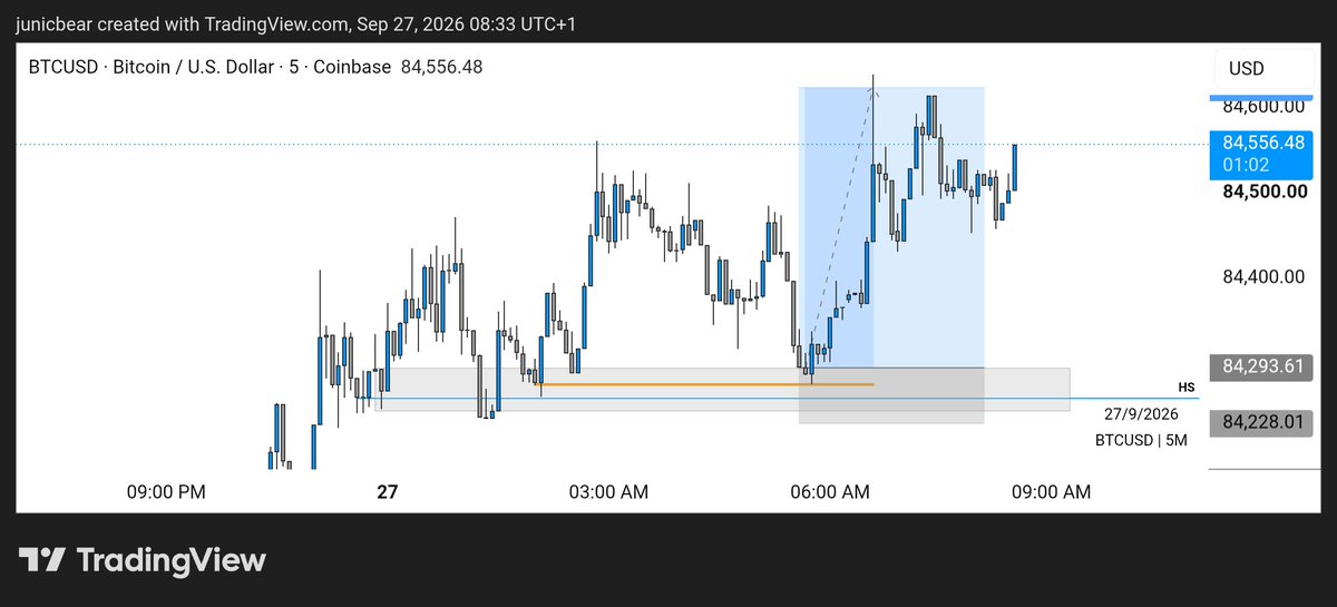 Junicbear's tweet photo. @kingstonpips If only you had covered that wick. 

Also, price used a QMR Block on the 5 minute TF.
I missed it though.

Sad. https://t.co/JBdNrlIp8s
