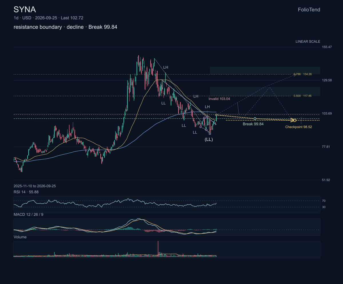 $SYNA makes chips for touch, display, connectivity and sensing applications. On Sept. 15 it showed its tactile-sensing module and Astra edge processors working 