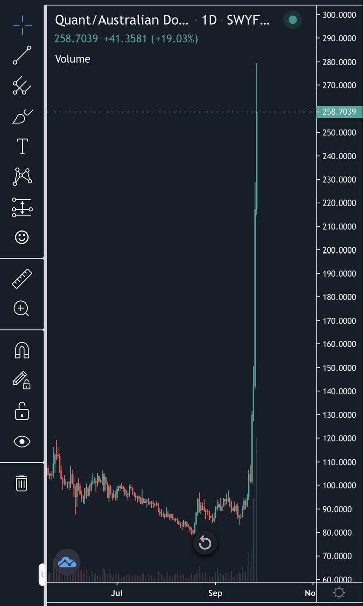 BigWier73's tweet photo. @Steph_iscrypto Yeah I don’t see a case for XRP now. After seeing quant react to a fundamental partnership announcement. https://t.co/aPUxmWJa4T