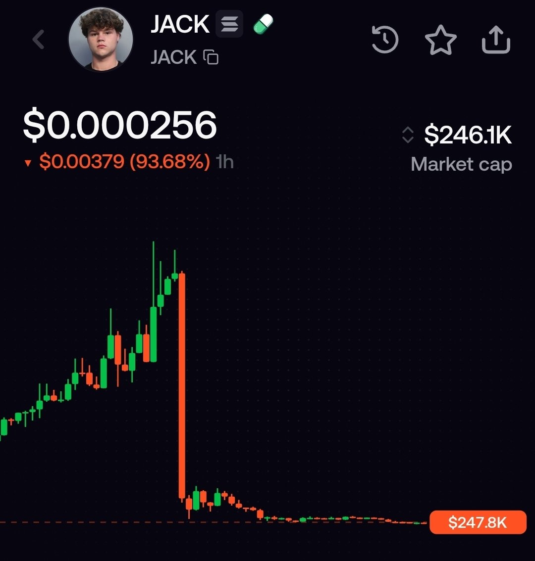 wyckoffweb's tweet photo. Crazy how people fall for this again.

- Jack Doherty launched a coin
- People bought and pumped it to $2M Mcap
- some minutes after he said he'd never sell, he dumped everything at once and took away $200K.

Interesting how easy it is to extract money in this space. https://t.co/789aNNK8fB