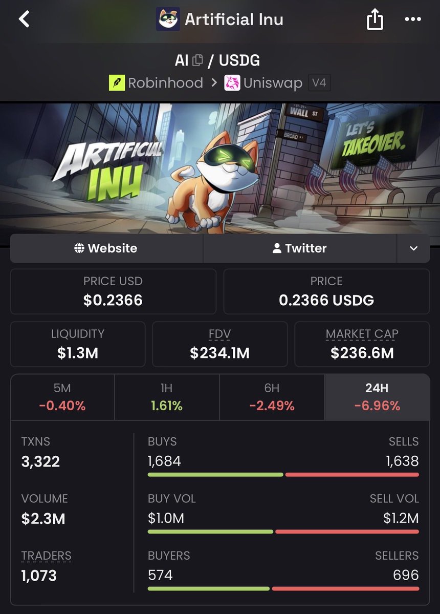 printermodeguy's tweet photo. Didn't make any money? Congrats, you're in the 99%. robinhood:0x39dbed3a2bd333467115de45665cc57f813c4571 cash-cat:native robinhood:0x2e8c31162b855a2ffa90f6f8634643ad6f111e18 solana:6GmAFSYs4gk3FDao5FzzySQpPZaWsa4rUJHacpMpUNgx https://t.co/qGj6sDqepd