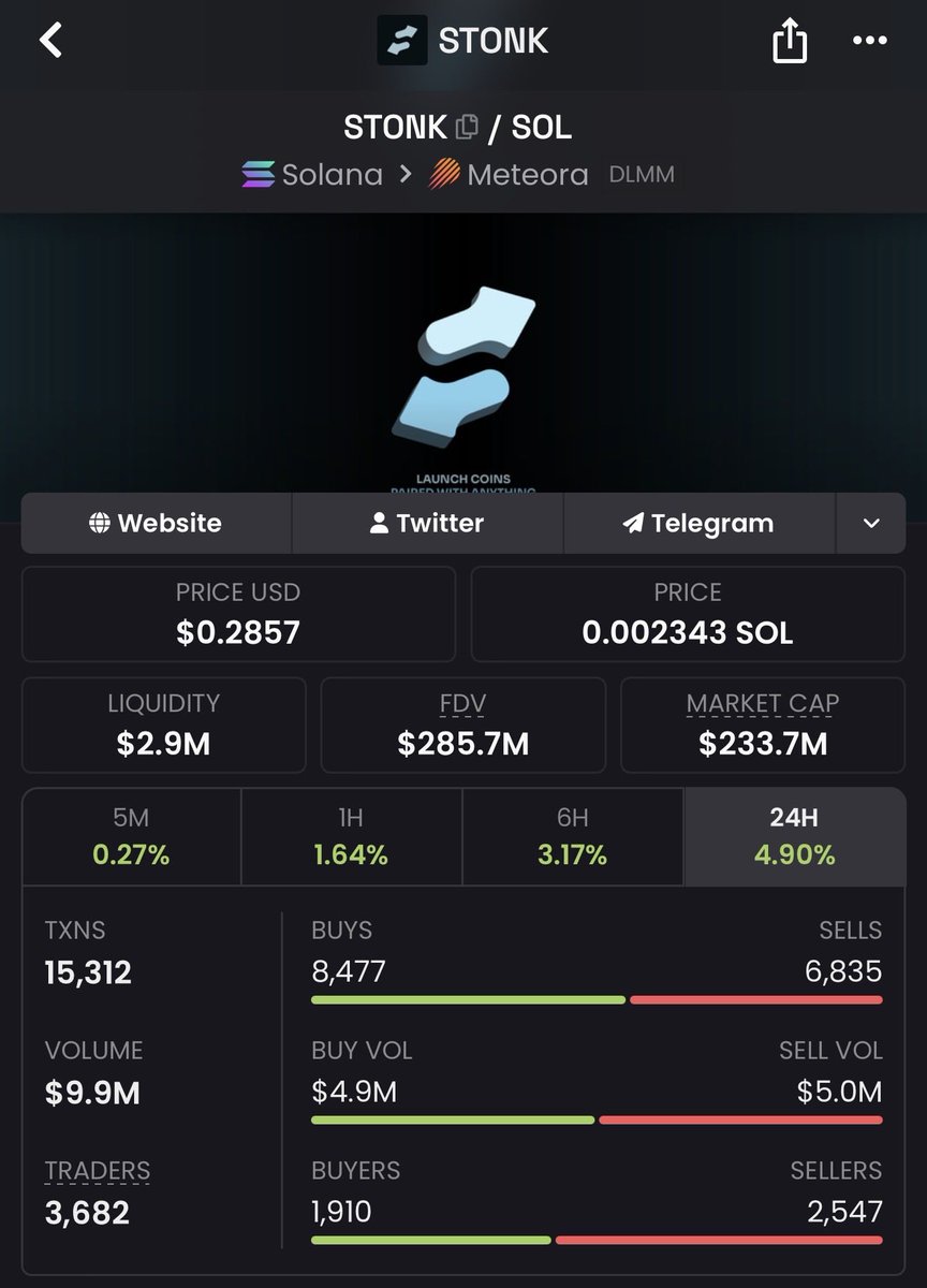 printermodeguy's tweet photo. Didn't make any money? Congrats, you're in the 99%. robinhood:0x39dbed3a2bd333467115de45665cc57f813c4571 cash-cat:native robinhood:0x2e8c31162b855a2ffa90f6f8634643ad6f111e18 solana:6GmAFSYs4gk3FDao5FzzySQpPZaWsa4rUJHacpMpUNgx https://t.co/qGj6sDqepd
