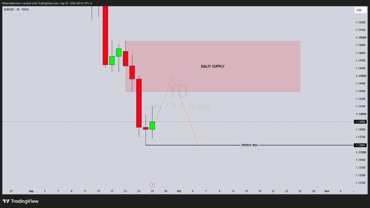 BevionTrades's tweet photo. This is my bias on $EURUSD
Sunday separates the gamblers from the actual traders

If you are mapping your charts today you deserve the capital to scale

Grab 20% off your @fintokei challenge with code: 
BEVION20

Reward your own discipline 🍷 https://t.co/0qvn7dqo1a