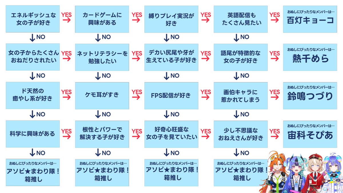 achichi_mela's tweet photo. アソビ★まわり隊！おすすめメンバー早見表を作ったのじゃ！！！！！！！！！！！！！ https://t.co/ZICIY84C7o