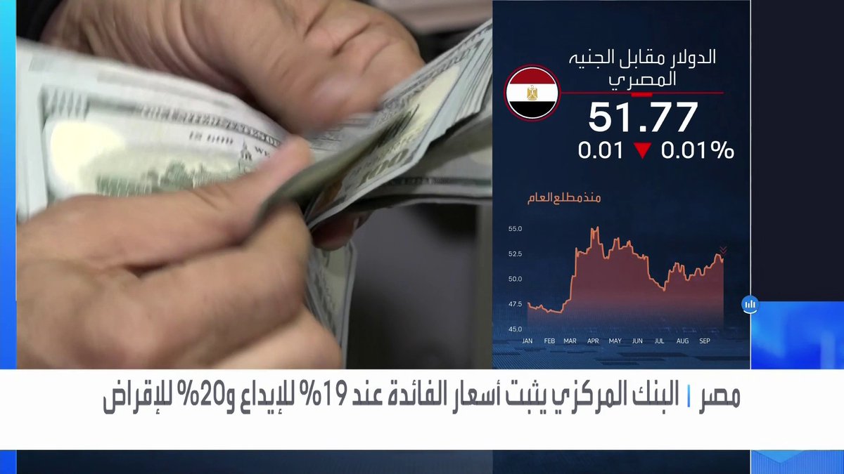 البنك المركزي المصري يثبت أسعار الفائدة عند 19% للإيداع و20% للإقراض _Business 