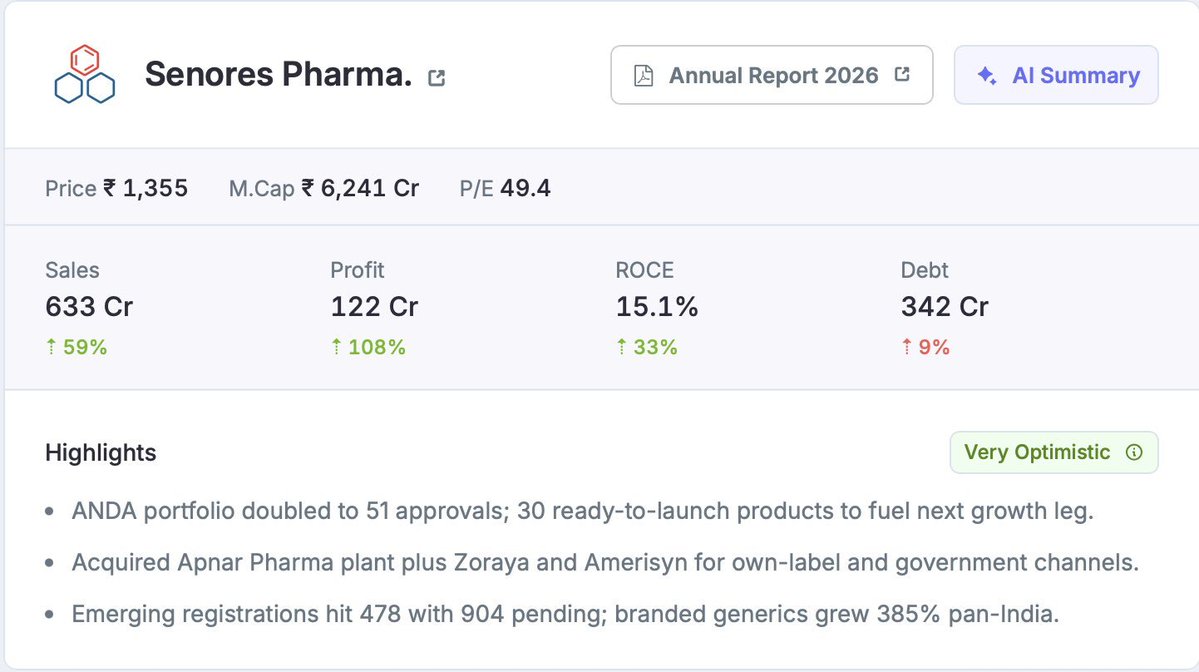 David_Todd11's tweet photo. Senores Pharma - Very Optimistic view 🔥 https://t.co/iG3eNuFtlG