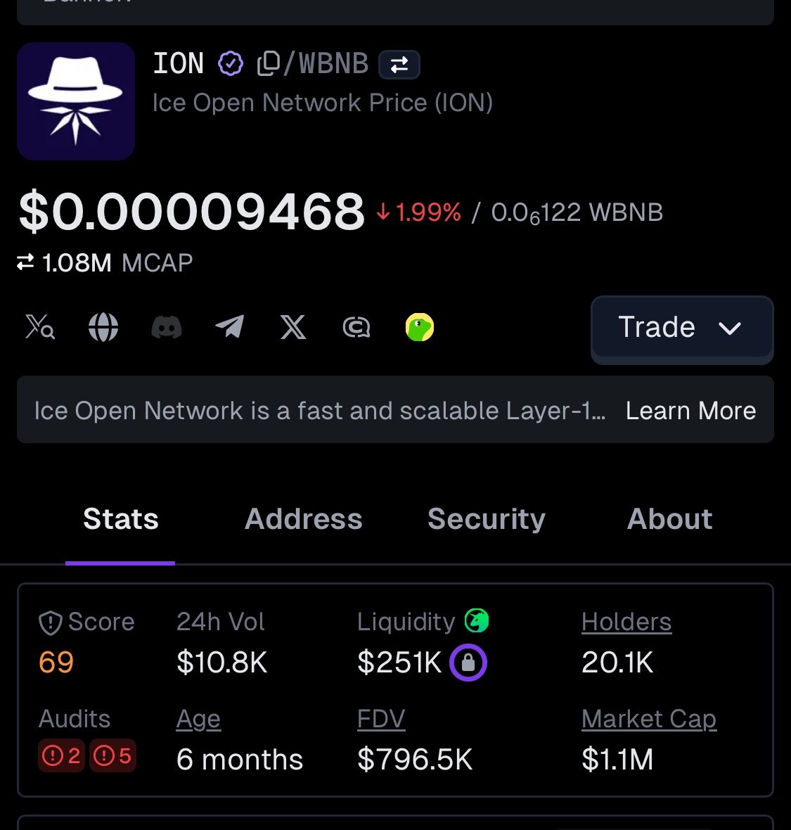 Prof__block's tweet photo. For the perspective, Drops with ~830 holders FDV is $1.7M while ION with ~20.1k holders FDV is $800k. Drops is ~400% up while ION is ~99.6% down. This is spectacular. 

How much of the public money has been looted? :) https://t.co/wOQ0JxDnKR
