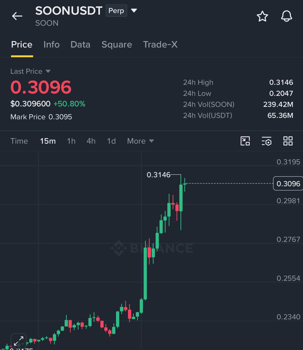 Trade - $SOON / $USDT

TARGET 1 HIT 🚀

Easy #money with us 🤝 
 [📷](https://pbs.twimg.com/media/HTNRtXJboAAUqLS.jpg) [📷](https://pbs.twimg.com/media/HTNRtXQb