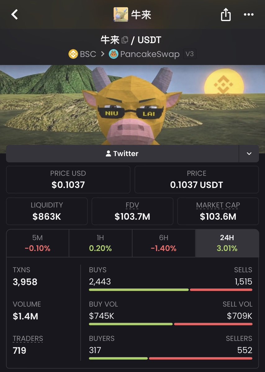 printermodeguy's tweet photo. Congrats, This run is probably done.
$牛来 solana:9cRCn9rGT8V2imeM2BaKs13yhMEais3ruM3rPvTGpump solana:Ai66LHZG9MCzg1WKdawwqduVAXpNDUuV8M3uyq5ppump solana:HcRLc9VDgjLeK154xDawfb1dmVJ98DoSqcwTHGqiDeJR https://t.co/ecZOo4Rkng