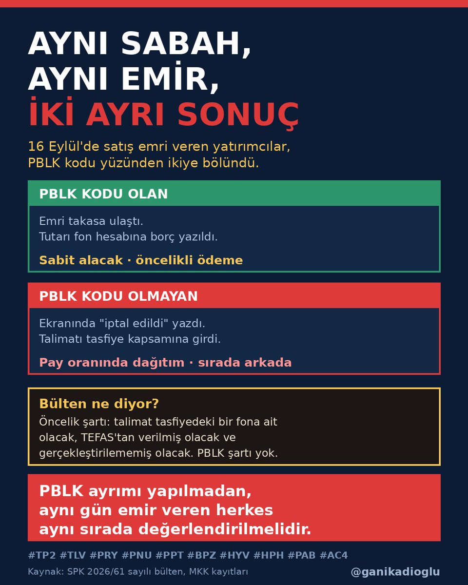 asturonot061's tweet photo. #PPF ler riskli yatırım değil, devlet kurumlarıyla denetlenen ve paranın kısa süre park edildiği likit araçlardır. Mağduriyet riskten değil, denetim eksikliğindendir. Yapılan emanete ihanettir. #ppfödemebekliyor @HMBakanligi @memetsimsek @iletisim @mehmetucum @oktay_saral https://t.co/fec1z2lxVG