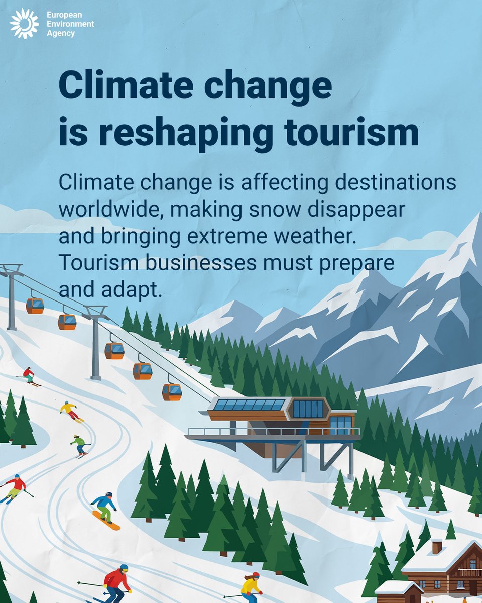 EUEnvironment's tweet photo. Rising sea levels 🌊 &amp; shrinking snow cover ❄️  are two prime examples of how climate change is reshaping tourism across Europe.

Climate-resilient tourism must adapt to change, but also build a more sustainable future for people, places &amp; ecosystems.

👉https://t.co/EkUz0yMnA9 https://t.co/AWXpp5i3dx