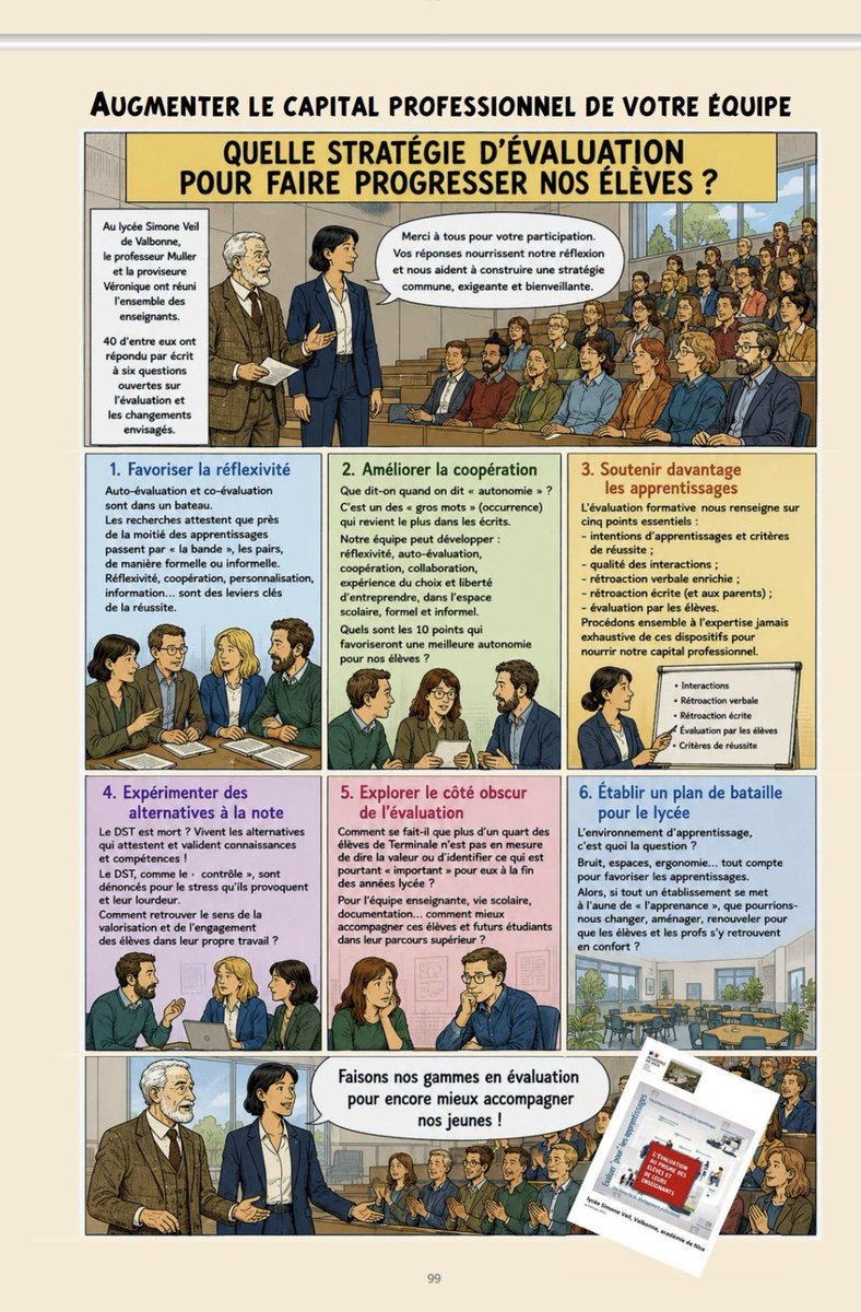 diversifier's tweet photo. 5eme et dernier chapitre qui articule evaluation et d��veloppement prof. "Au coeur du réacteur scolaire"", 110 pages originales entièrement consacrées aux pratiques de l'évaluation POUR les apprentissages, #eduinov enfin disponible sur le site https://t.co/MFgohtydFw https://t.co/GFmsg85ZMa