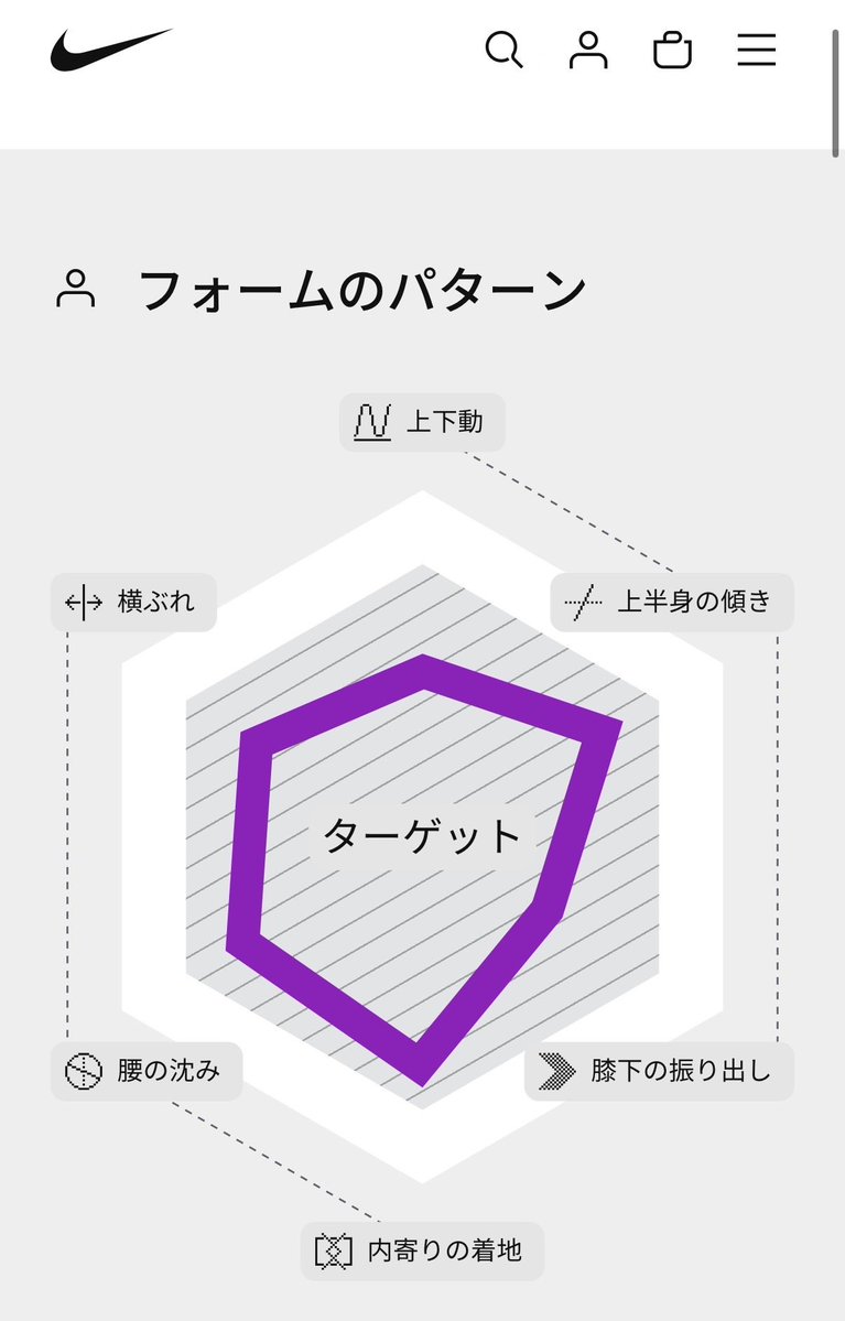 tagya_Run's tweet photo. 膝痛めてるなら、一旦フォームを見直した方がいいんじゃないかと思い、ナイキのNSRL formに行ってきました！😙店員の方が丁寧に、改善点やら合うシューズの種類を教えてくれました！流石に購入は、しませんでしたが、いつかボメロ買いたい！カラーも可愛いのです💜👟 https://t.co/aBZgNJh4lN