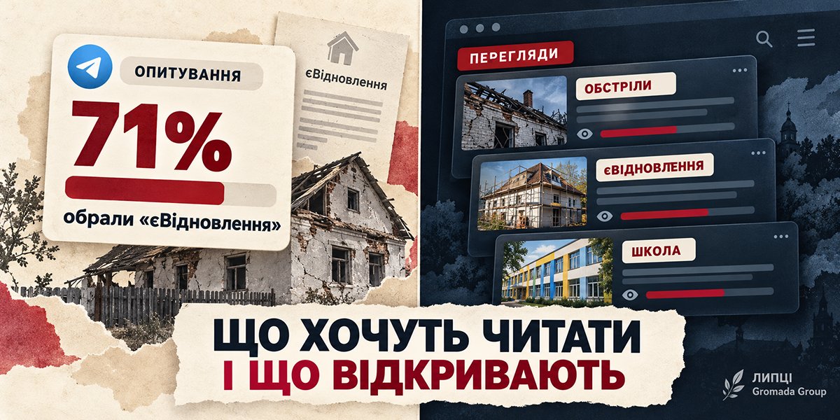 LipciG's tweet photo. Про що хочуть читати і які новини відкривають читачі ЛИПЦІ Gromada Group: редакція порівняла опитування зі щомісячними рейтингами ТОП-7 публікацій

Дев’ять матеріалів про житло серед 49 лідерів

Читати далі…

https://t.co/DqT6iz4iUz https://t.co/24IiHYPIKY