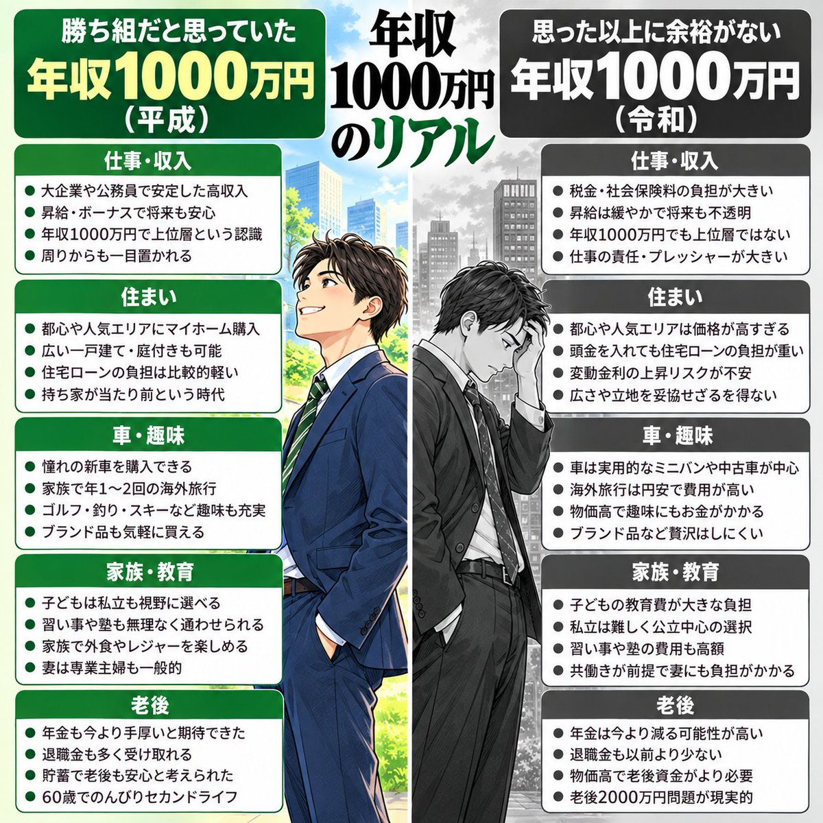 gin_sneaker's tweet photo. リアルな話だけど
年収1,000万って”勝ち組”じゃなかった.. https://t.co/smVPgawLTE