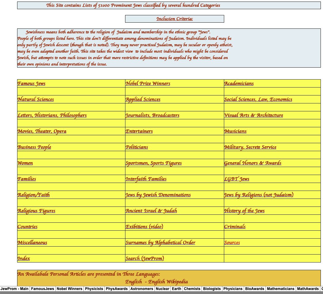 WeimarWorlds's tweet photo. Here's a website that compiles pretty much every jew on Earth into categories. You can search by criminal jews, real estate jews, politician jews, food entrepreneur jews, practically everything you can think of. There's an index scrollbar at the bottom where my arrow is pointing. https://t.co/veUkB2PvVK
