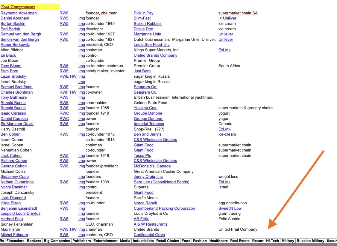 WeimarWorlds's tweet photo. Here's a website that compiles pretty much every jew on Earth into categories. You can search by criminal jews, real estate jews, politician jews, food entrepreneur jews, practically everything you can think of. There's an index scrollbar at the bottom where my arrow is pointing. https://t.co/veUkB2PvVK