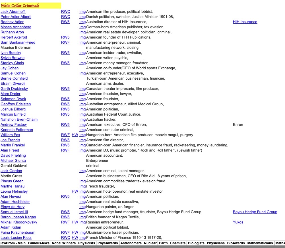 WeimarWorlds's tweet photo. Here's a website that compiles pretty much every jew on Earth into categories. You can search by criminal jews, real estate jews, politician jews, food entrepreneur jews, practically everything you can think of. There's an index scrollbar at the bottom where my arrow is pointing. https://t.co/veUkB2PvVK