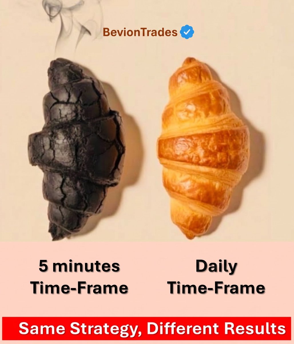 BevionTrades's tweet photo. Real edge is built on Sundays when the market is closed

Respect to everyone putting in the silent work for next week

If you need the capital to back your discipline I got you

20% off on @fintokei using code: BEVION20

Let's get to work 🧊 https://t.co/qjzHqPNnJA