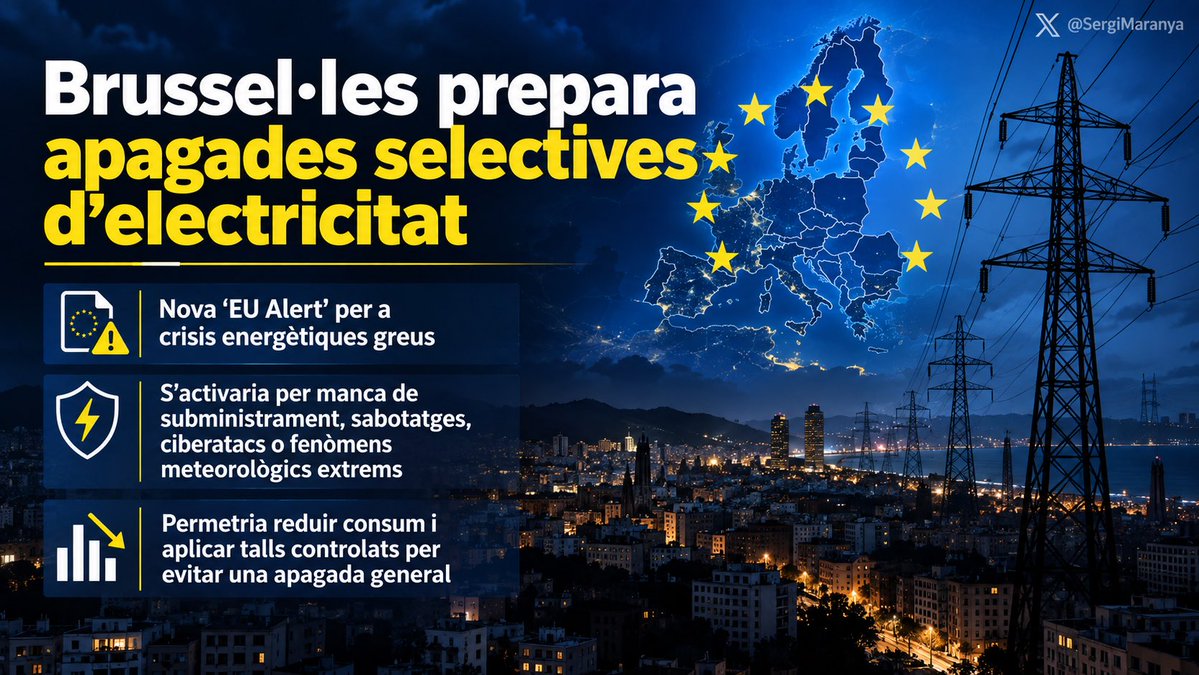 SergiMaranya's tweet photo. 🔴 ATENCIÓ 09.56 h: Brussel·les prepara una reforma que permetria aplicar apagades selectives d’electricitat en determinades zones davant d’una crisi greu per evitar una apagada general.

👉🏻 La mesura formaria part d’una nova «EU Alert» i podria activar-se davant d’una manca greu de subministrament, sabotatges, ciberatacs o fenòmens meteorològics extrems.

⚡ Un cop activada, la UE podria exigir reduccions obligatòries del consum elèctric i, en situacions excepcionals, ordenar talls controlats per preservar l’estabilitat de la xarxa i garantir el subministrament als usuaris protegits.