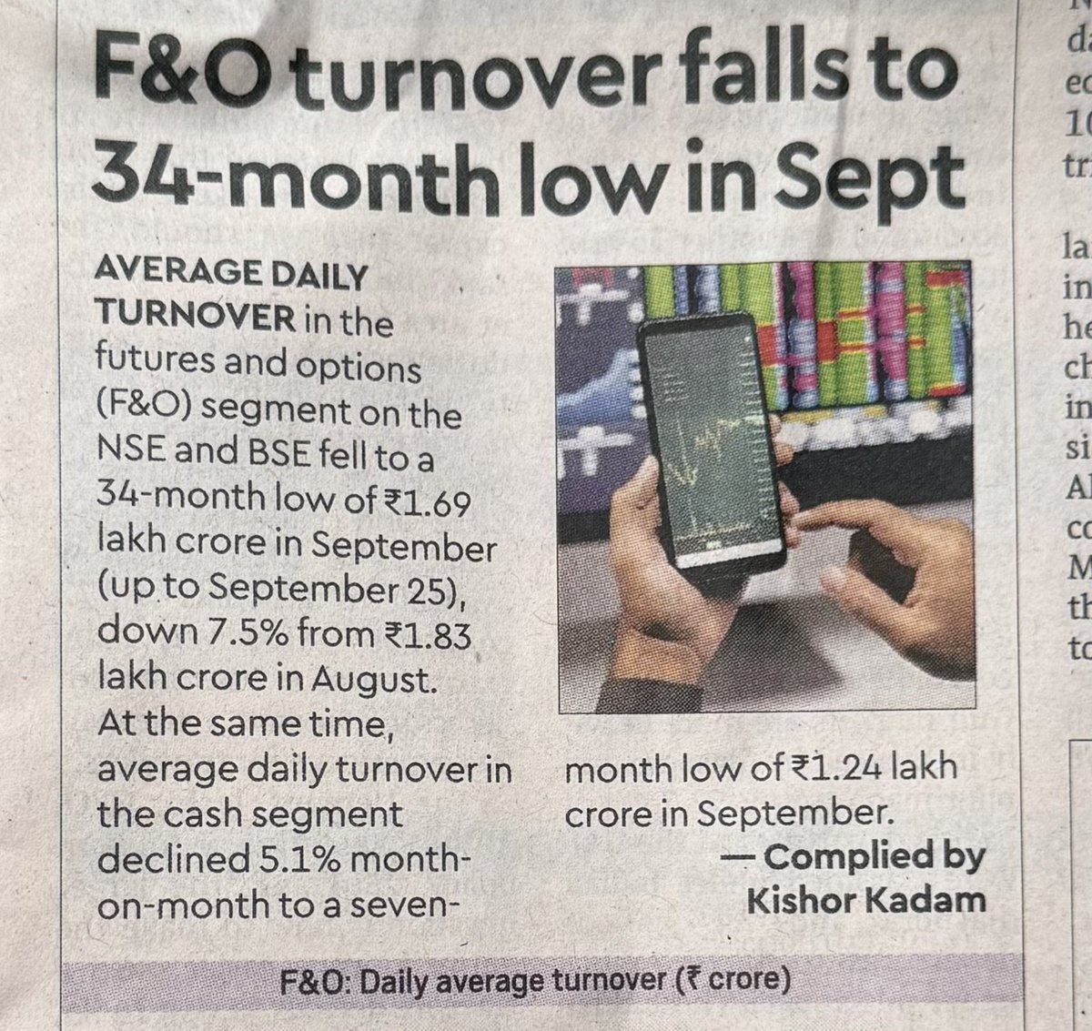 Cash_Traderr's tweet photo. Government: “We need to protect retail investors.”

Retail investors: stops trading

F&amp;O turnover: 📉

Mission accomplished? 😭 https://t.co/cVjkY1BqGa