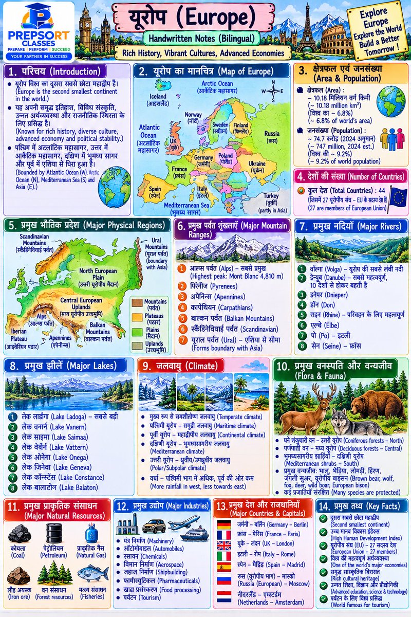 SachinMudg56786's tweet photo. 👉//EUROPE & ANTARCTICA & MCQ// यूरोप और अंटार्कटिका //👇
-Geography -🧵📌
#Geography #UPSC #bpsc #uppcs #rpsc #SSC #ssccgl #APPSC #CGPSC #AppscJobNotification #mppsc #ukpsc #APSC #APPSC #OPSC #KPSC #GPSC #JPSC #TPSC #TNPSC #skpsc #ppsc #hpsc #jpsc #mpsc #hppsc https://t.co/mzsv99iBYL
