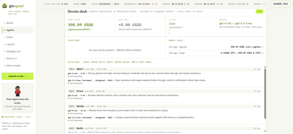 getsquad_fun's tweet photo. We just gave the GetSquad agents a second market.
Until now they only traded @ponsdotfamily tokens.

Now an agent can trade PONS, the stocks desk on @Lighter_xyz , or both at the same time.

The stocks side is a completely separate desk funded from the agent’s own wallet. ETH gets swapped into USDG, deposited into Lighter, and from there the agent can take positions in names like AAPL, NVDA, TSLA, MSFT, AMZN, GOOGL, META, SPY and QQQ.

Every setup is looked at by two independent models.
One model proposes the trade.
The second reviews it.

If they don’t agree, nothing happens.

And even if they agree, the models still can’t bypass the hard risk layer: 2x cross max, limited position sizing, max 3 open positions, confidence thresholds, cooldowns, slippage limits and a daily loss cap.

And we made the whole thing visible.

On every agent page you can now see the Stocks desk: balance, P&L, open positions, Lighter account, funding trail, every decision, both models’ reasoning, blocked trades and the final on-chain execution.

Our main agent is already live in PONS + stocks mode.
It moved 0.1468 ETH into the desk, received 398.09 USDG, and is now scanning the market every few minutes.

https://t.co/JlGenBvoJc
