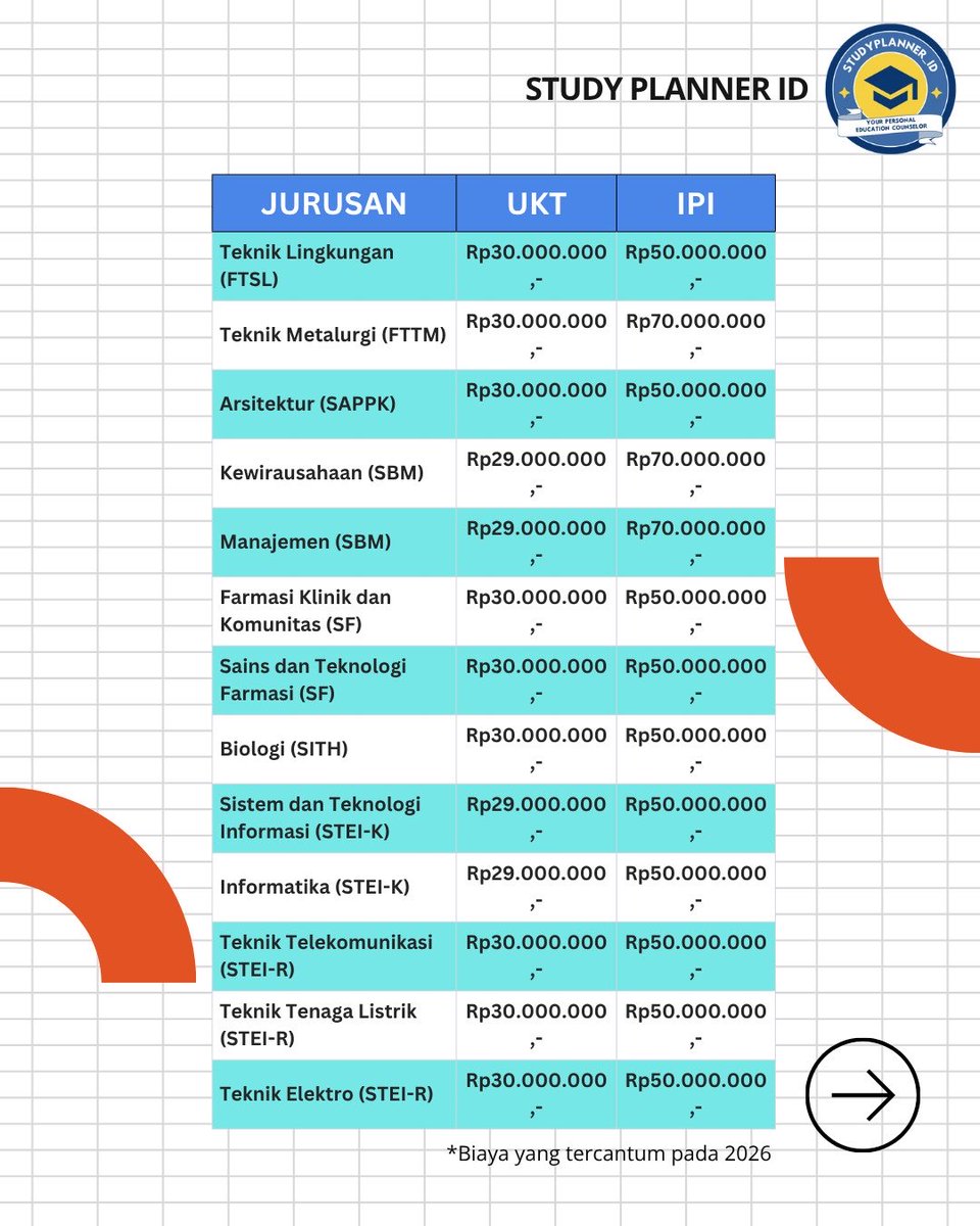 studyplannerid tweet picture