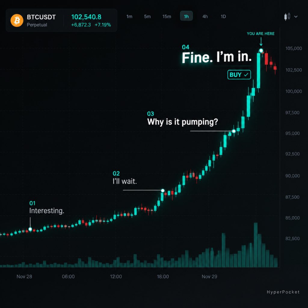 HyperPocketX's tweet photo. The four stages of a crypto trade:

“Interesting.”
“I’ll wait.”
“Why is it pumping?”
“Fine. I’m in.”
#BTC #HyperPocket #Hyperquid #Crypto https://t.co/Axu8IHNxxB
