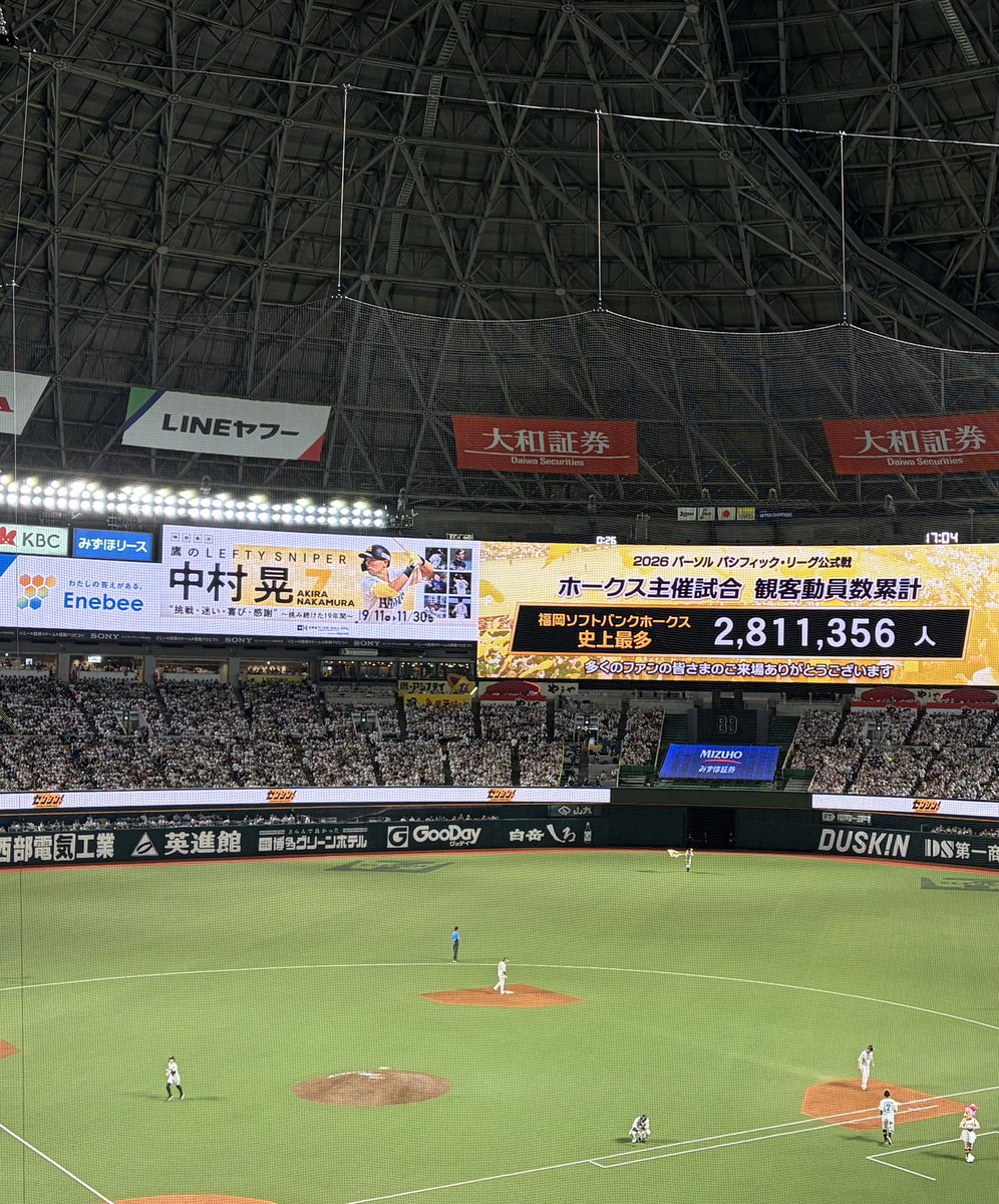 HAWKS_official's tweet photo. 本日の試合をもって、2026年パーソル パシフィック・リーグ公式戦ホークス主催試合の観客動員数累計が2,811,356人となりました。これまで最多だった2024年の2,726,058人を上回り、ホークス主催公式戦の観客動員数最多記録を更新したことをお知らせいたします。

年間を通して多くの皆さまにご来場いただき球場を盛り上げていただきましたことに、心より感謝申し上げます。
#sbhawks