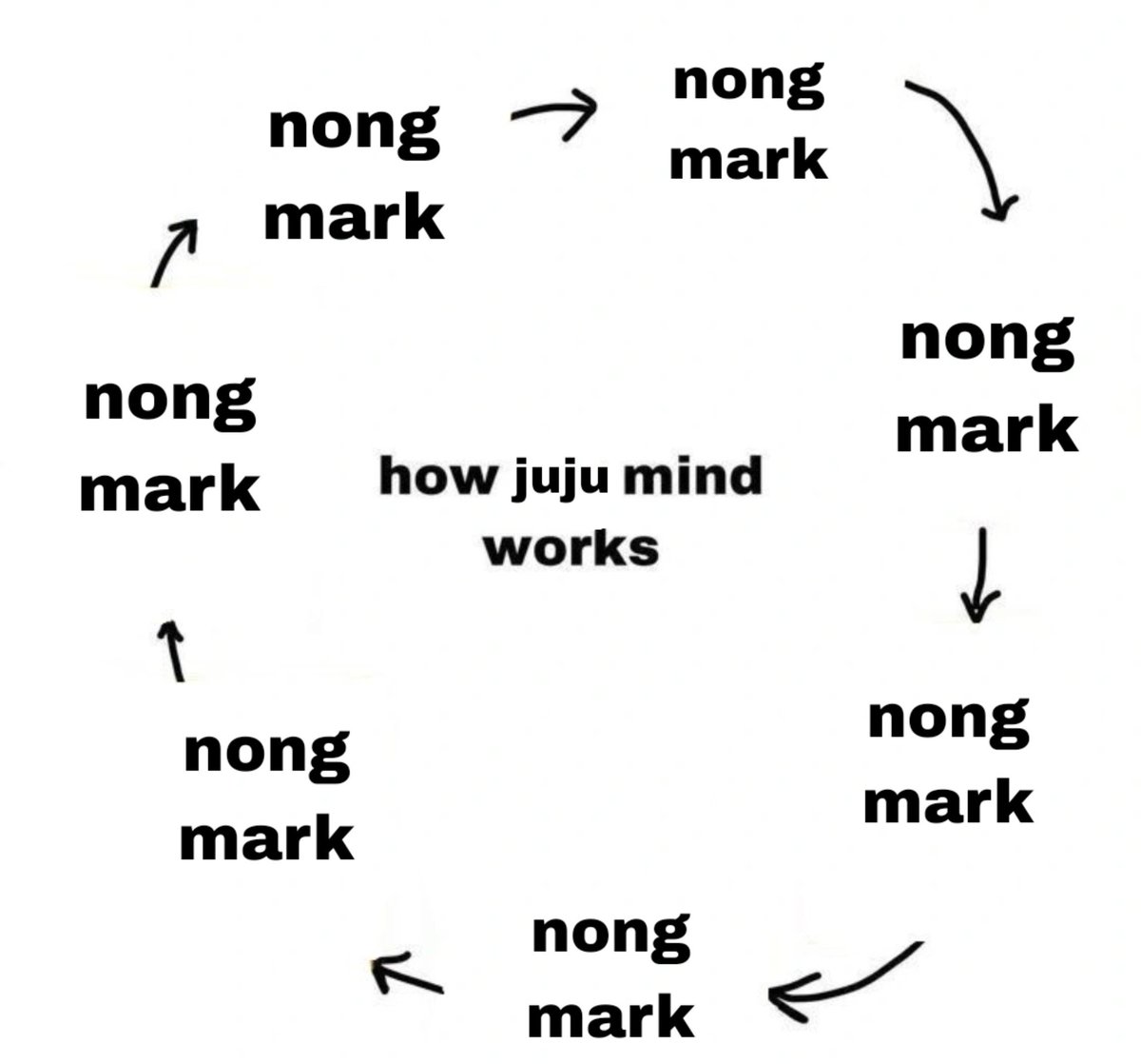 dearjumark's tweet photo. junior panachai 24/7
“nong mark” “nong mark” “nong mark” https://t.co/HKbMQrUPK2