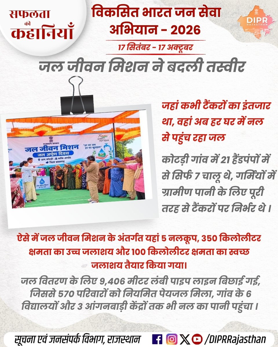 DIPRRajasthan's tweet photo. विकसित भारत जन सेवा अभियान...

जहां कभी टैंकरों का इंतजार था, वहां अब हर घर नल से जल पहुंच रहा है..

कोटड़ी गांव में 570 परिवारों सहित 6 विद्यालयों और 3 आंगनबाड़ी केंद्रों को नियमित पेयजल सुविधा मिली..

जल से जीवन, जल से खुशहाली!

राजस्थान की हर नई पहल, हर नवाचार और हर जनकल्याणकारी योजनाओं की जानकारी के लिए फॉलो करें
@diprrajasthan

@BhajanlalBjp
@KumariDiya
@DrPremBairwa
@RajCMO
@RajGovOfficial 

 #JalJeevanMission #HarGharJal #NalSeJal #JalSeJeevan #ViksitBharat #JanSevaAbhiyan #WomenEmpowerment #WomenEntrepreneur #DIPRRajasthan #आपणो_अग्रणी_राजस्थान