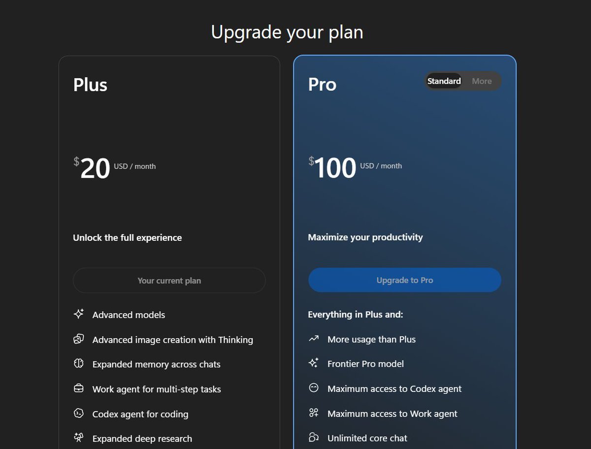 ChatGPT Pro pricing screen showing vague “More usage than Plus” wording instead of explicit multipliers